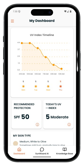 SunWizard Dashboard mockup